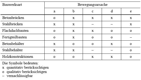download Der Aufbau des Mörtels und des Betons: Untersuchungen über die zweckmäßige Zusammensetzung der Mörtel und des Betons. Hilfsmittel zur Vorausbestimmung der Festigkeitseigenschaften