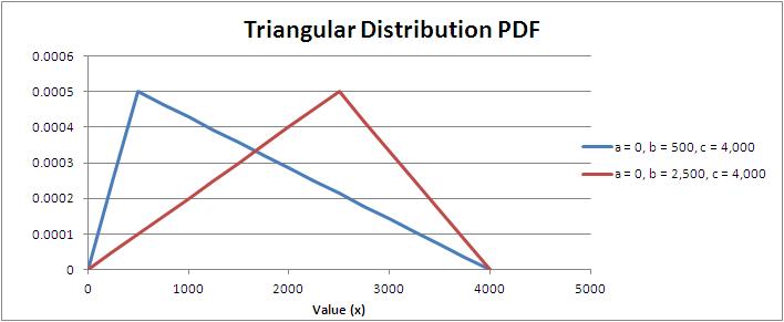 download testing beginners