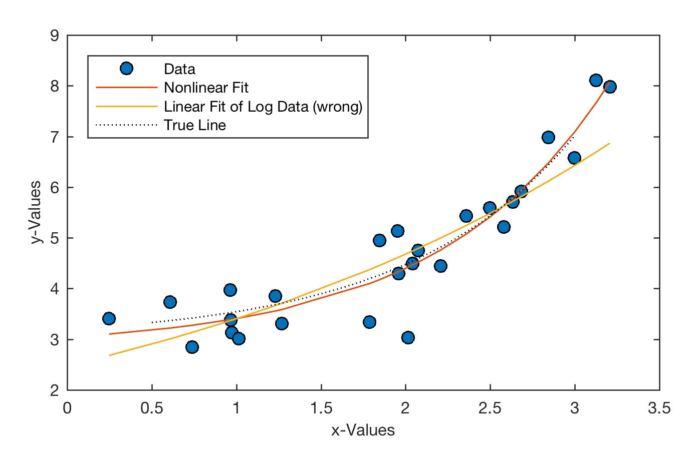 optimization